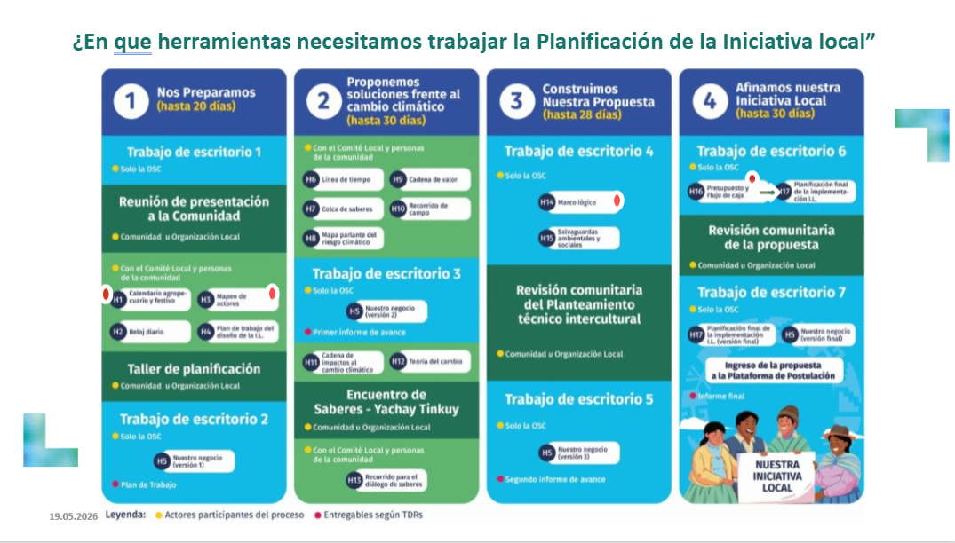Sesión 12: Herramienta de planificación - Revisando Conceptos