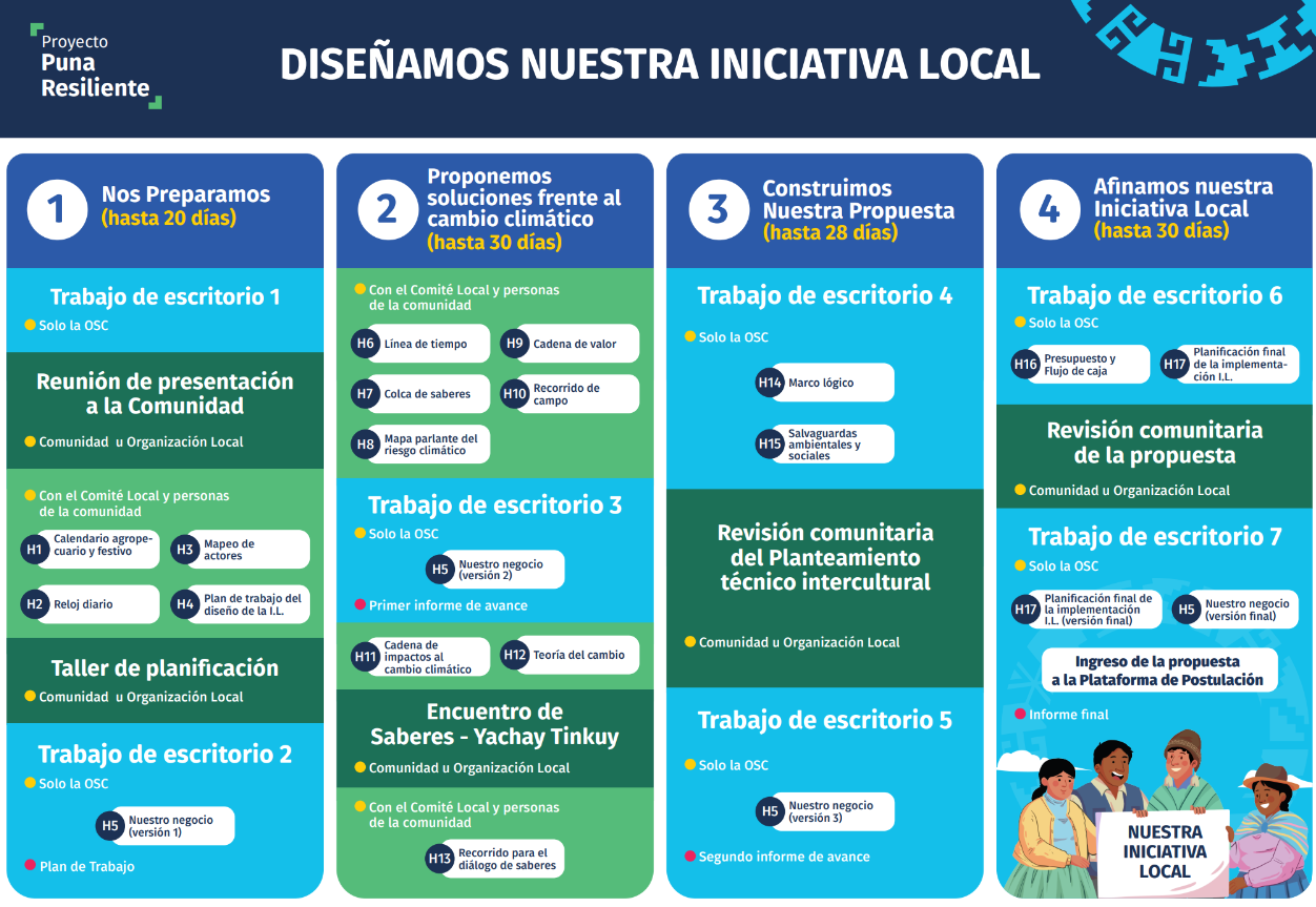 Diseño Iniciativa Local