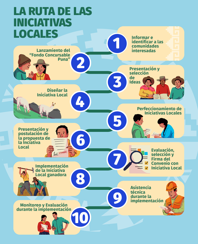 Ruta de las Iniciativas Locales